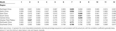 Development and Assessment of the Monthly Grid Precipitation Datasets in China